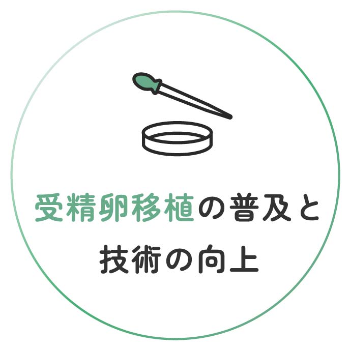 受精卵移植の普及と技術の向上